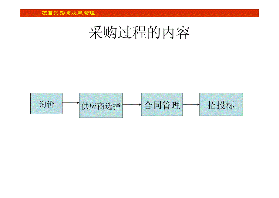 项目采购与收尾管理_第3页