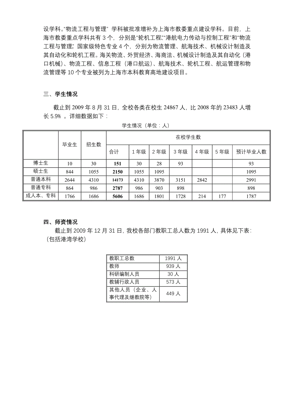 上海海事大学2009年统计年报_第3页