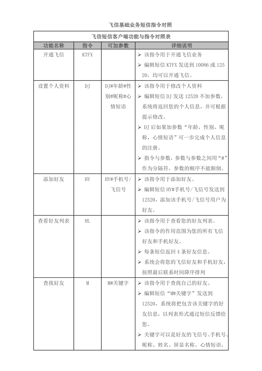 飞信基础业务短信指令对照_第1页