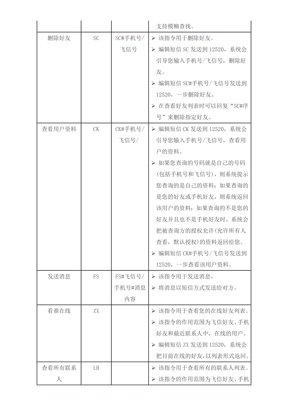 飞信基础业务短信指令对照_第2页