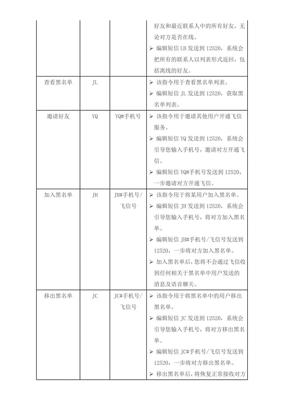 飞信基础业务短信指令对照_第3页