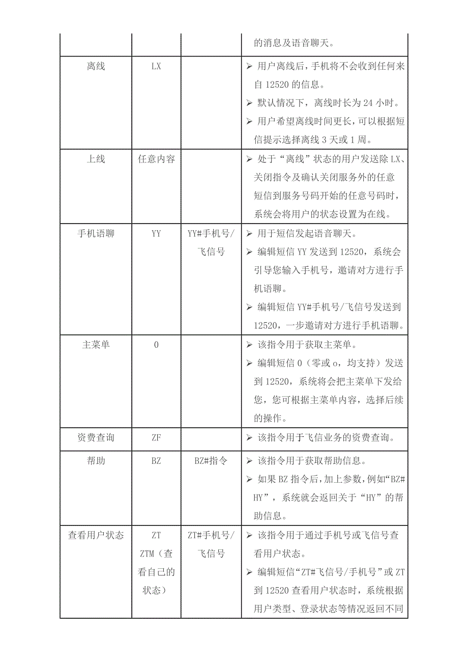 飞信基础业务短信指令对照_第4页