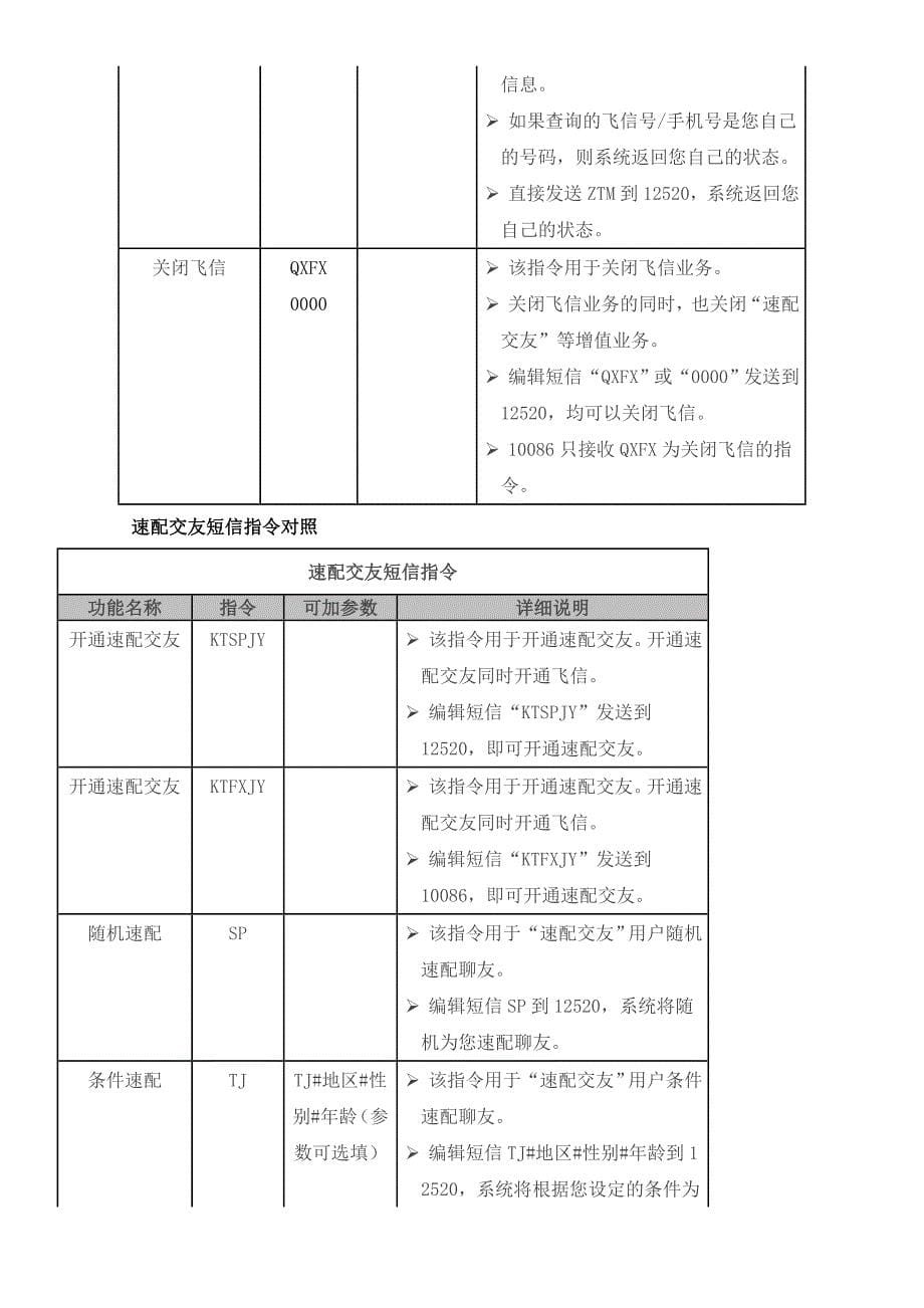 飞信基础业务短信指令对照_第5页