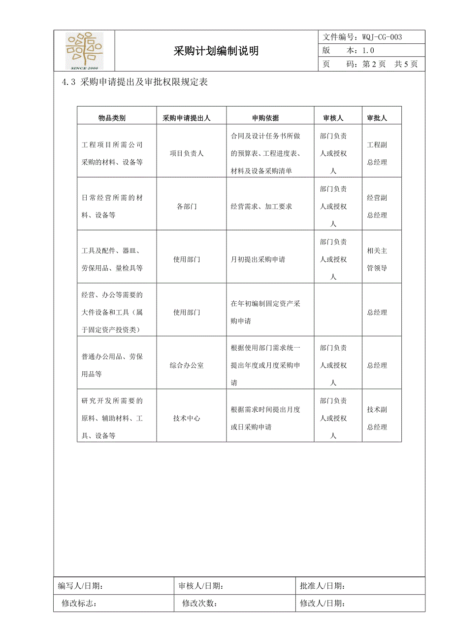 采购计划编制说明_第2页