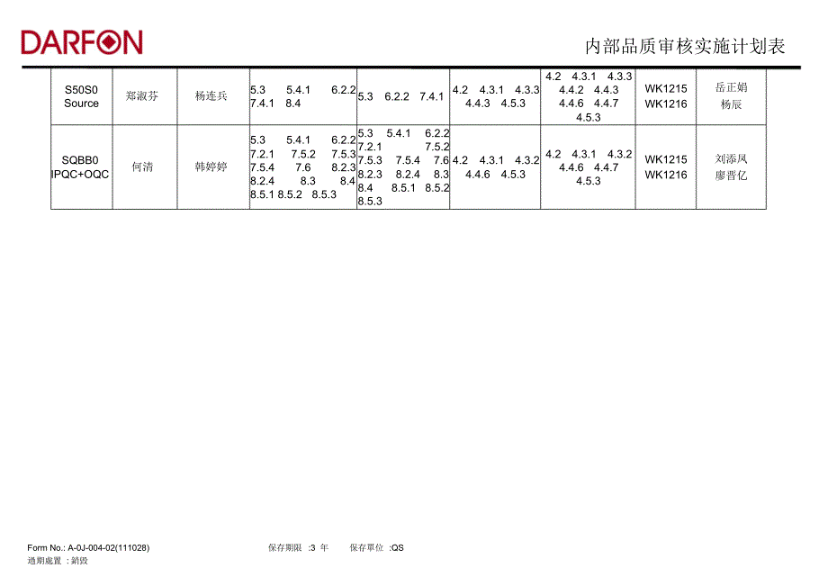 内部品质审核实施计划表-OK_第4页