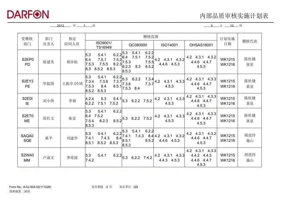 内部品质审核实施计划表-OK_第5页