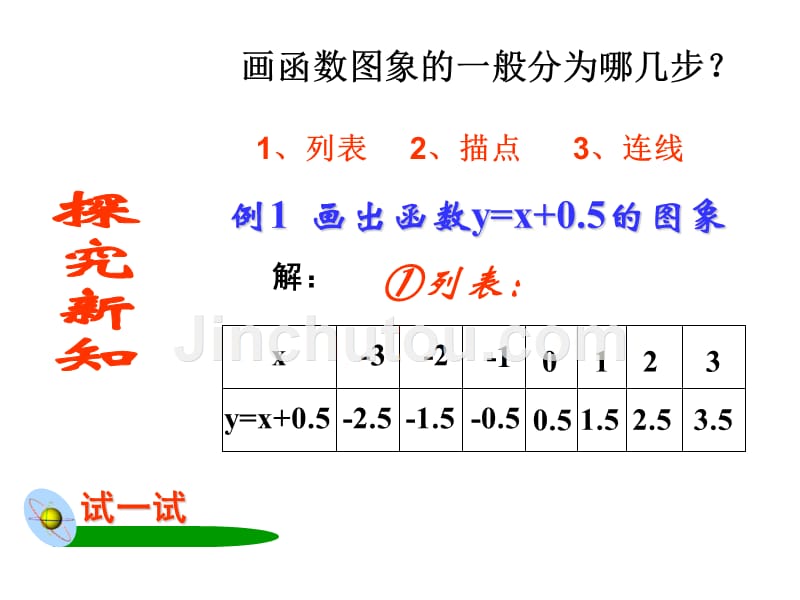 下载ppt课件人教新课标初中数学八年级上141变量与函数（第3课时）_第2页