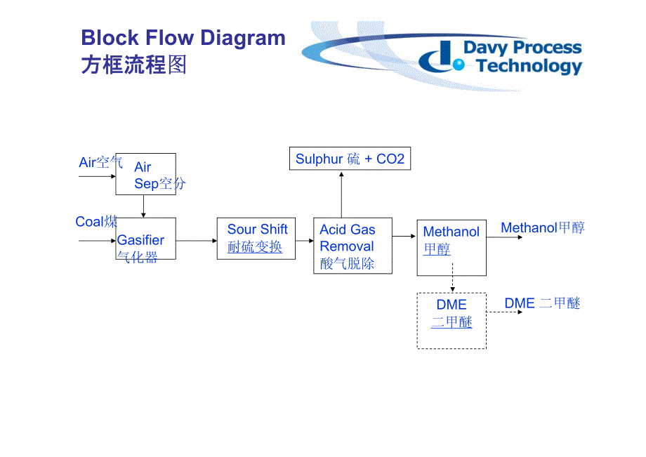 davymethanol_第4页