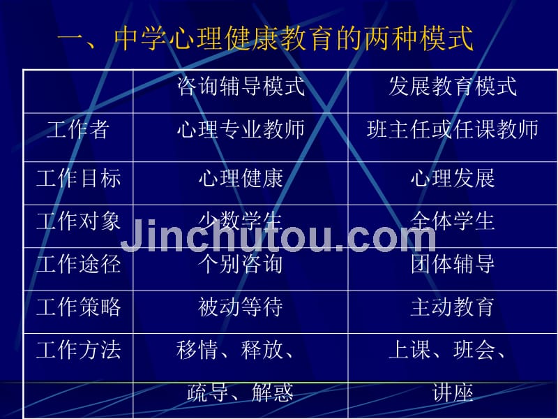 中学生心理健康与辅导专题-下载培训课件_第3页