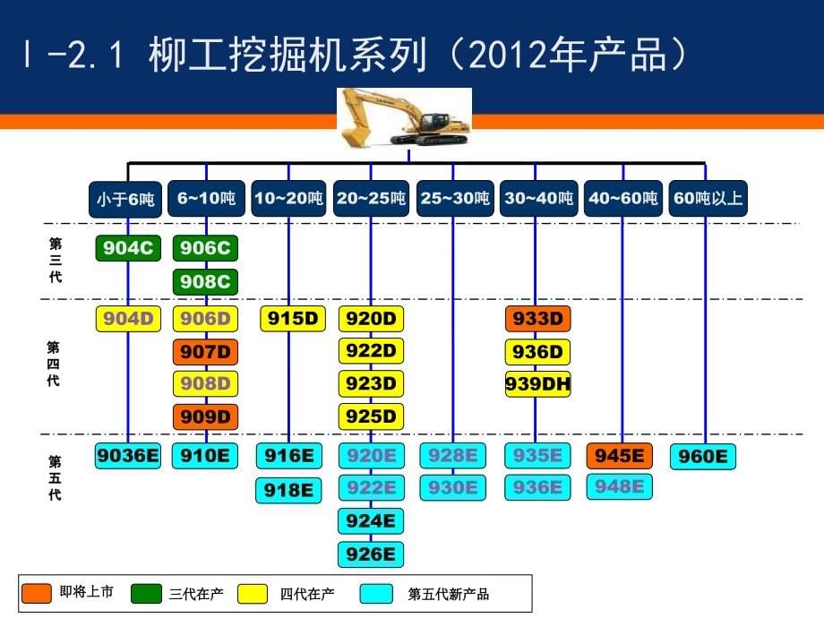 国货小挖精品908d系列挖掘机介绍_第5页