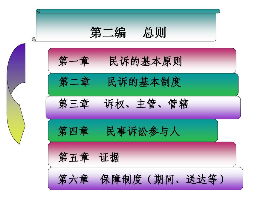 民诉法课件6_二编六章_第1页