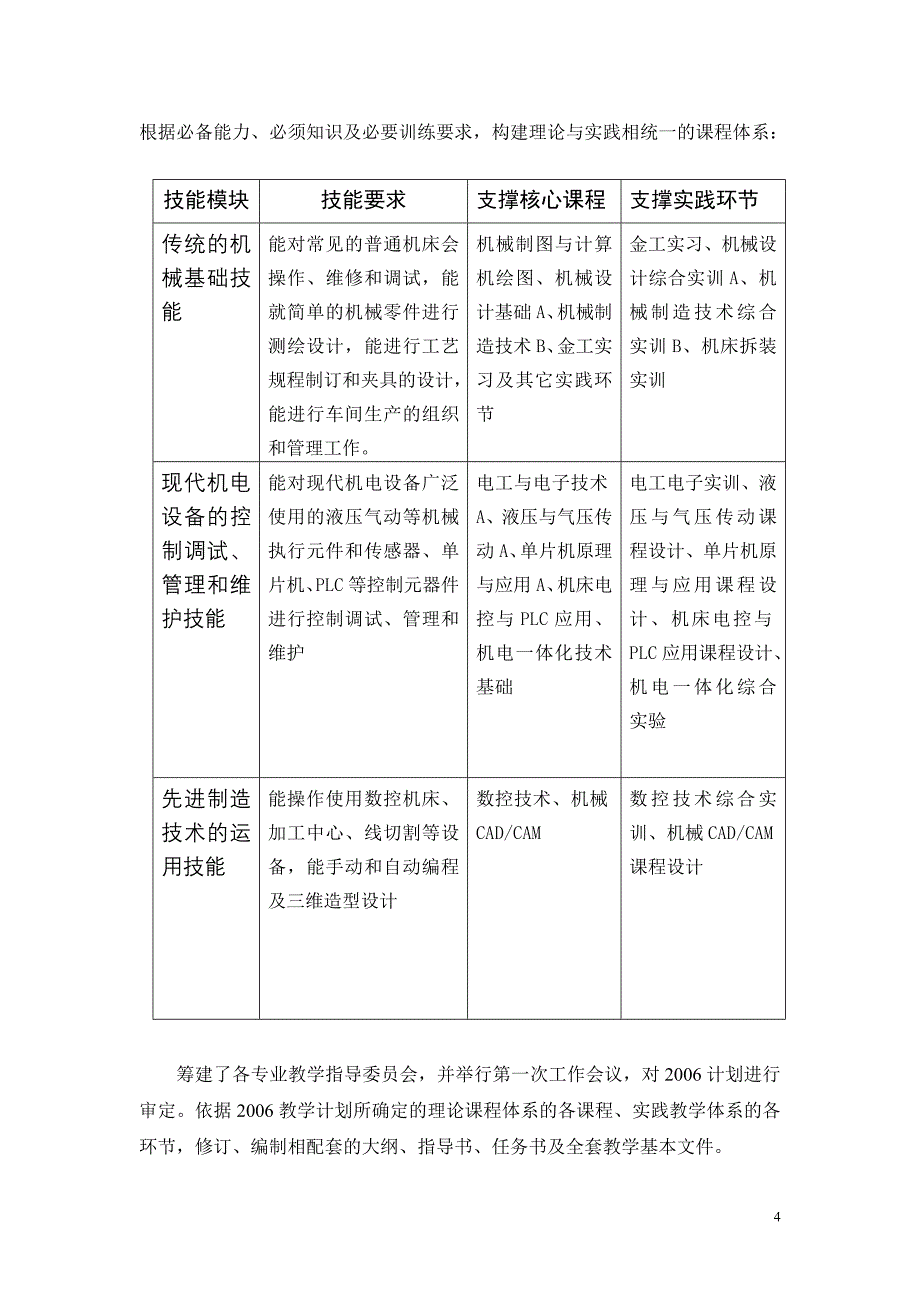 谈谈我院机电一体化技术特色专业的建设_第4页