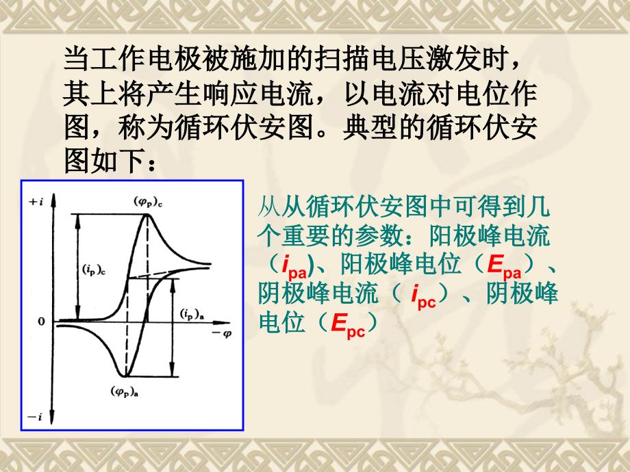 学生循环伏安实验_第3页