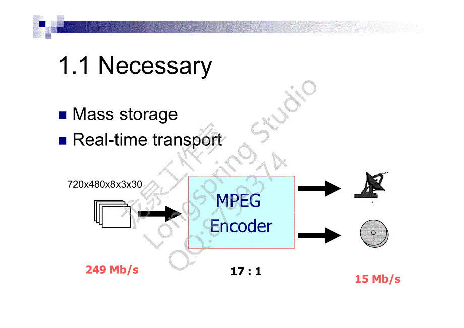 最好的mpeg讲座_第4页