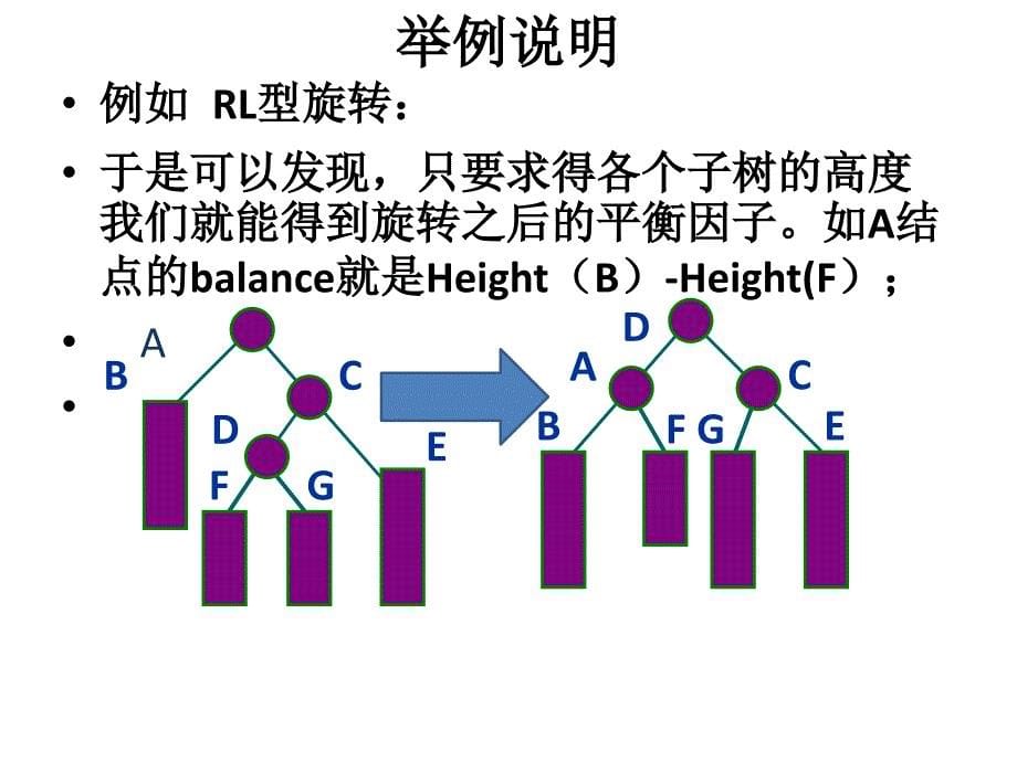 平衡二叉树的建立_第5页