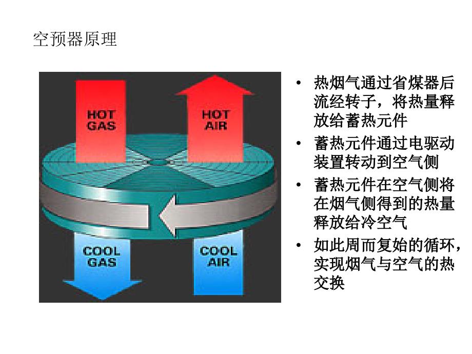 空预器自动控制系统及工程应用_第4页