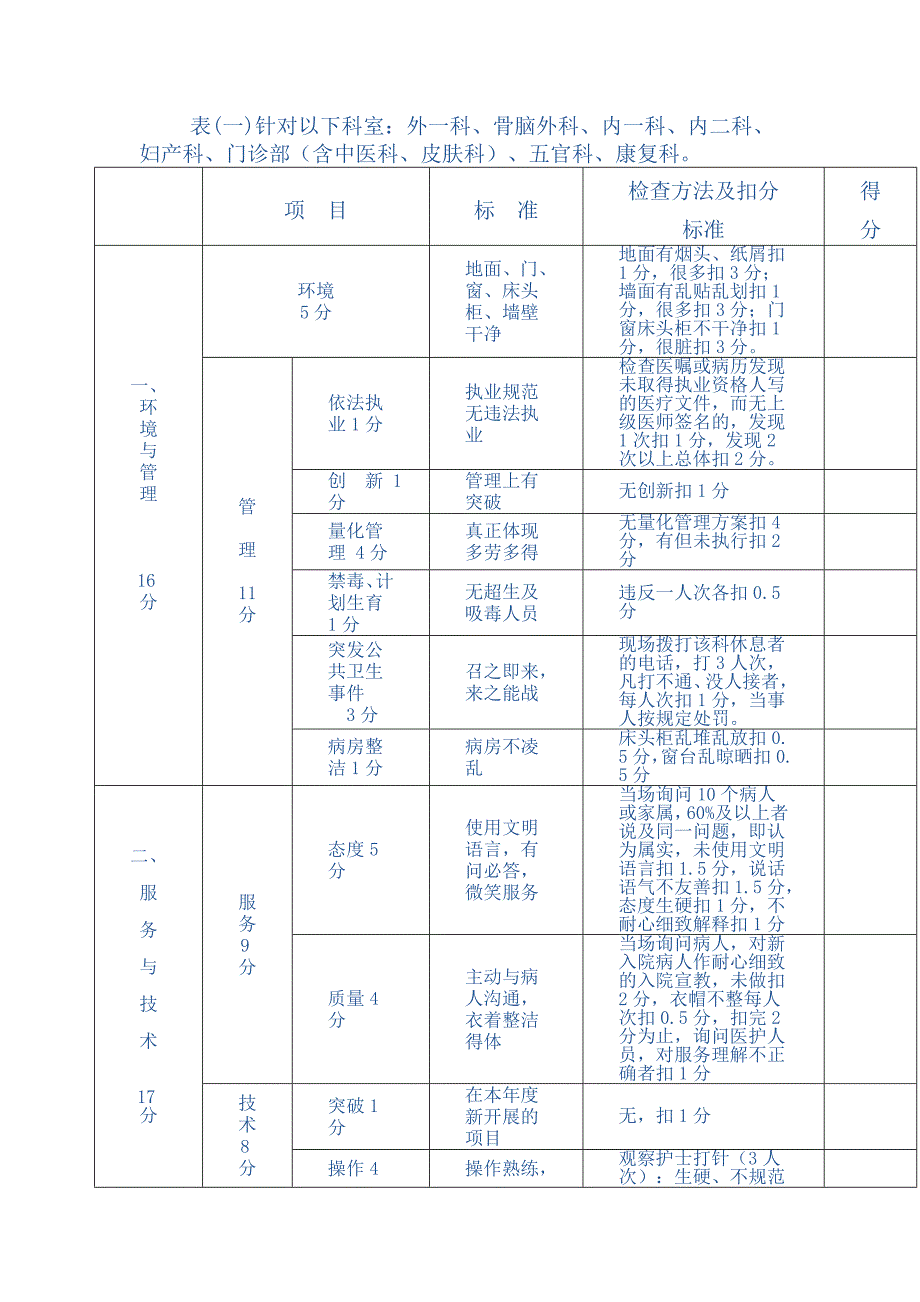 x县人民医院综合目标管理考核表)_第3页