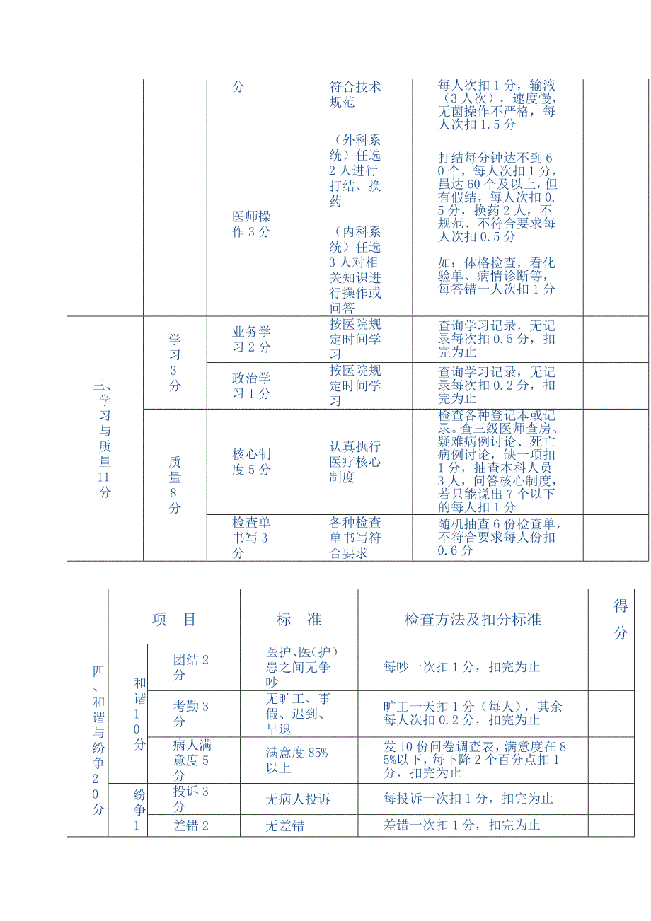 x县人民医院综合目标管理考核表)_第4页