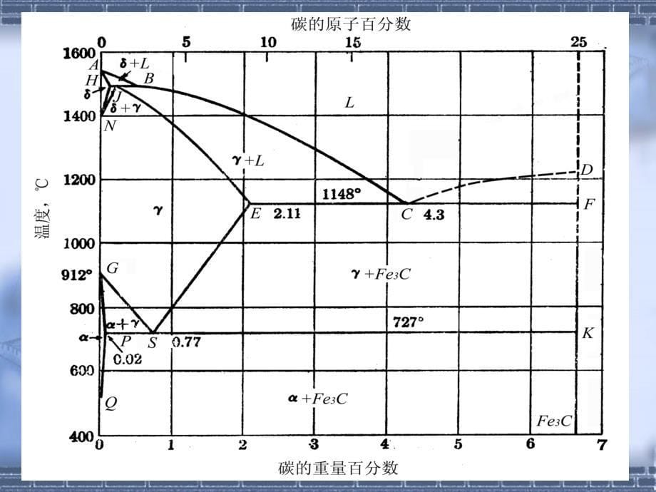 铁碳相图iron-carbondiagram_第5页