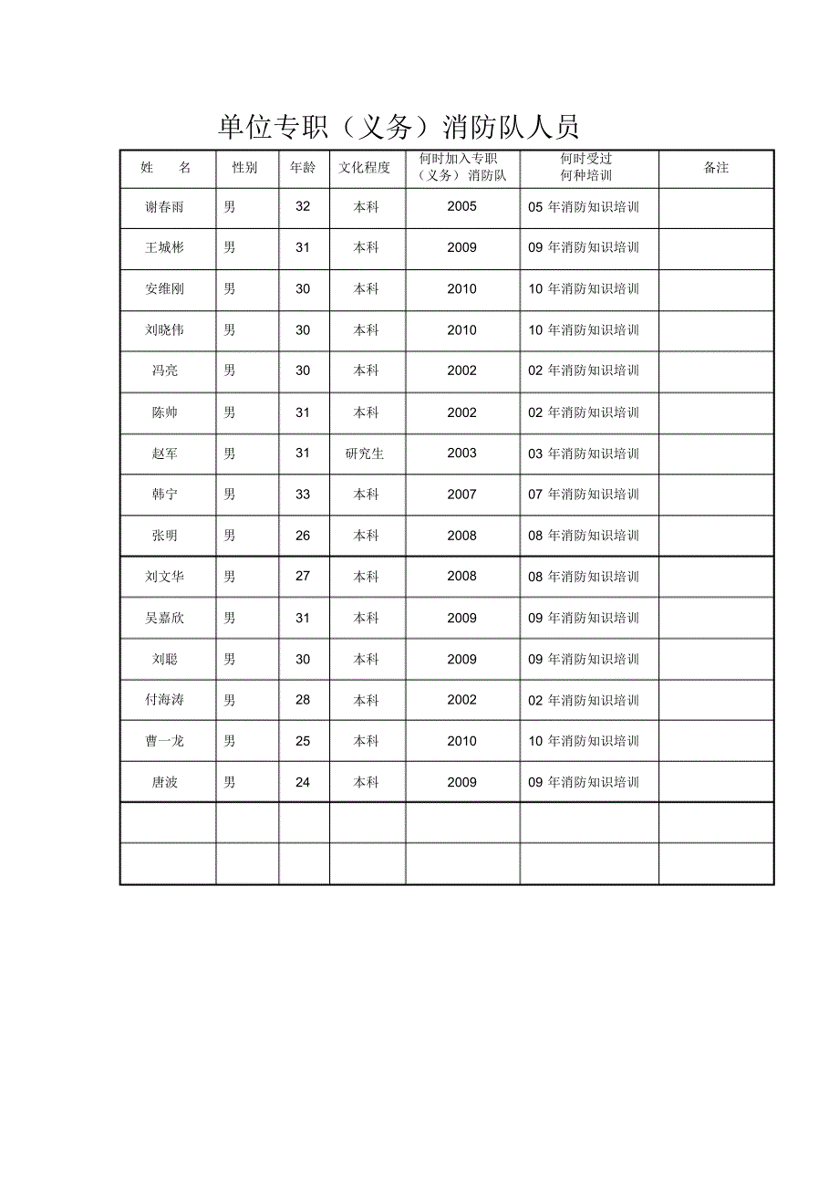 单位消防安全自查情况报告(例)_第4页