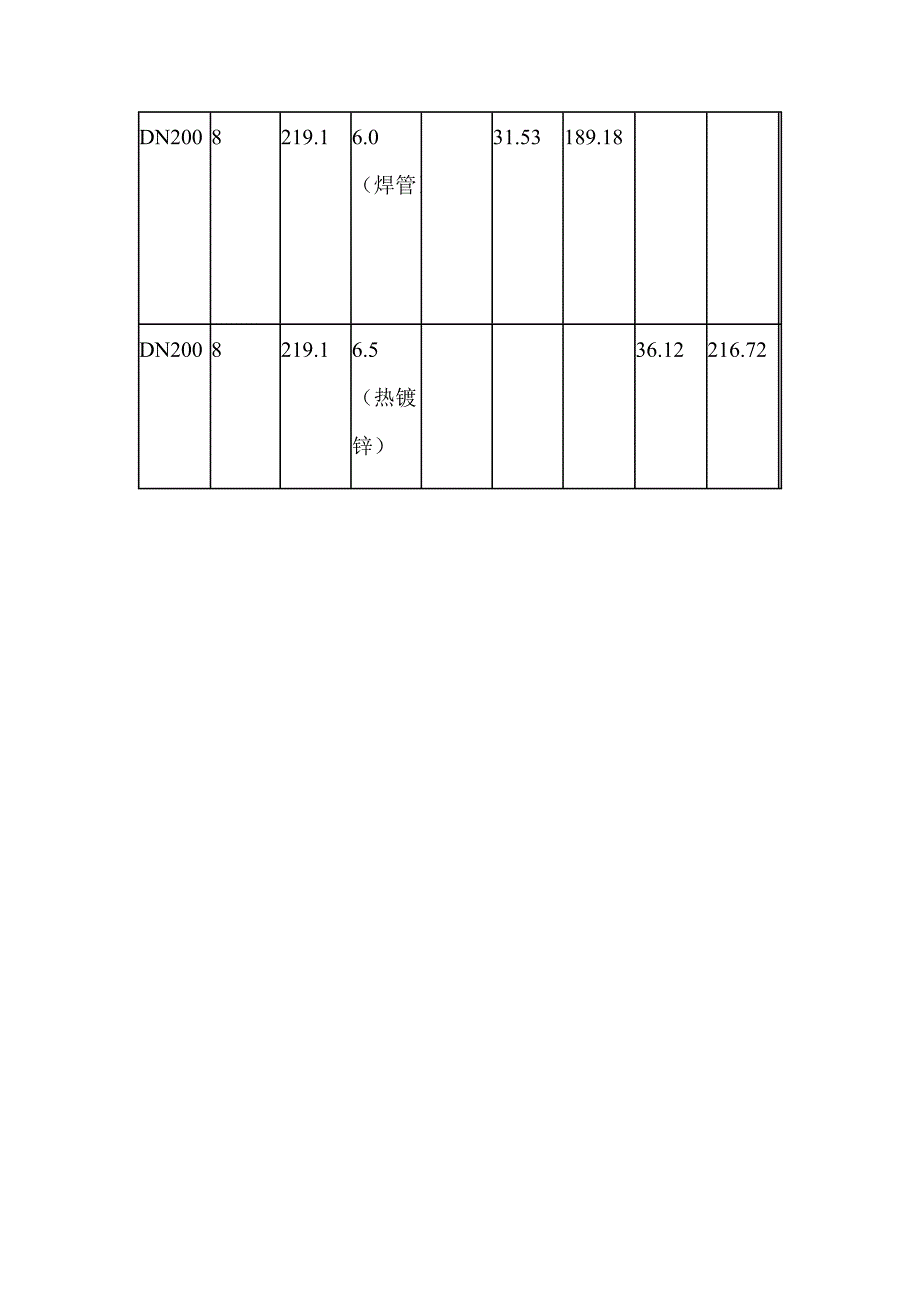 镀锌钢管_第3页