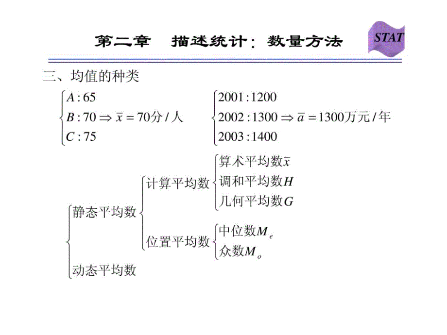 统计学第二章描述统计：数量方法(课件)_第4页