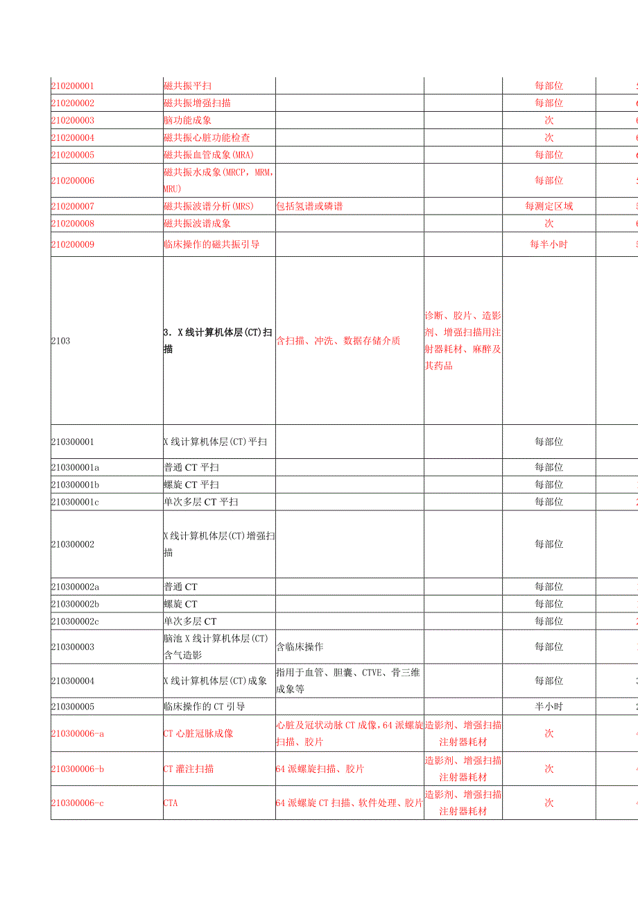 安徽检验物价规定_第4页