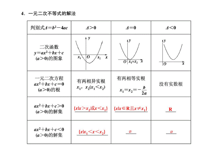 高考数学不等式第2节_第2页