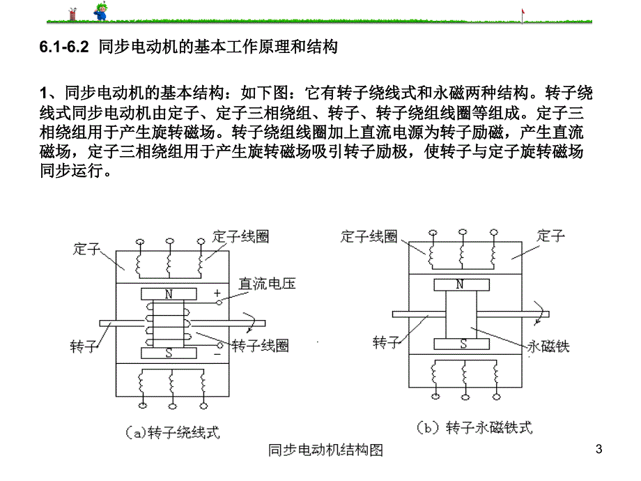 电动机及拖动基础件课件第6章同步电动机_第3页