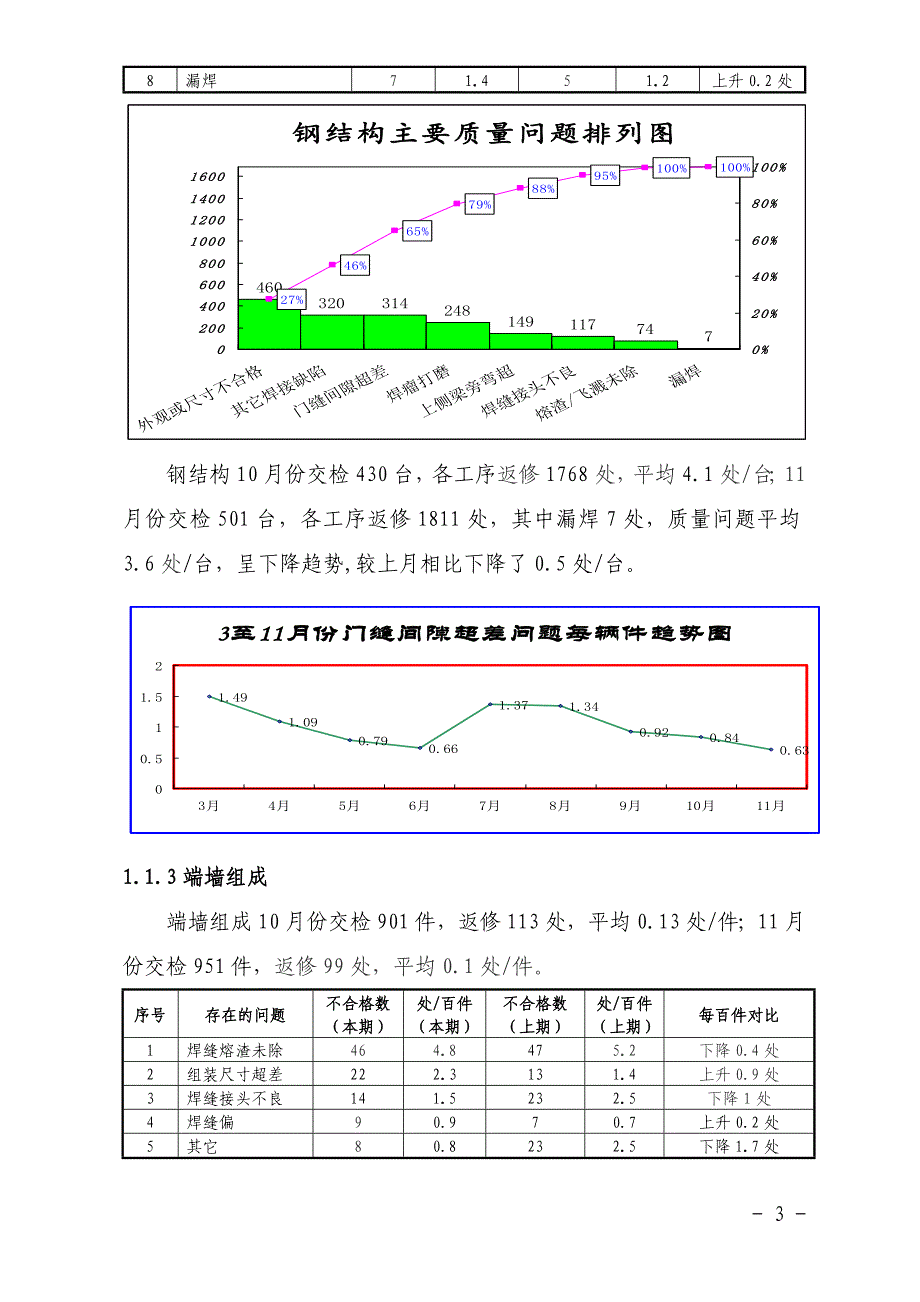 质量管理体系运行分析报告_第3页