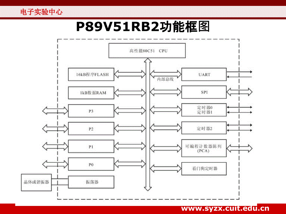 项目驱动——深入理解嵌入式c_第3页