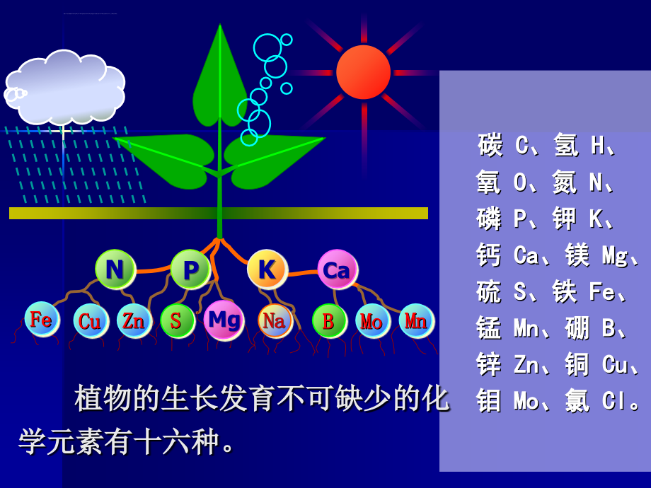 北京课改版九年级化学下册123《化学肥料》ppt课件_6_第3页