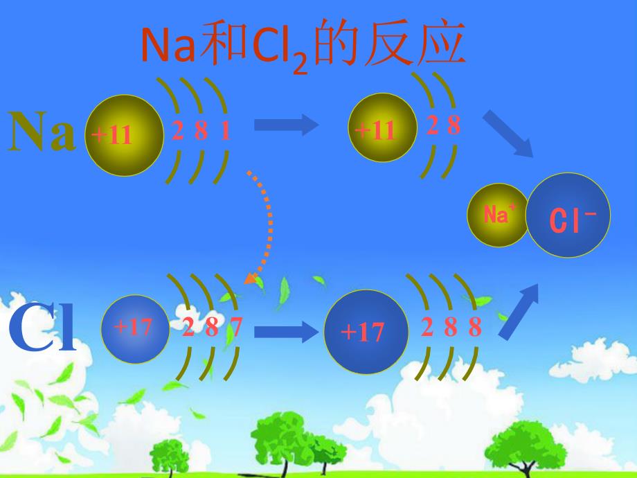 中学化学优质课件推选------《化学键》_第4页