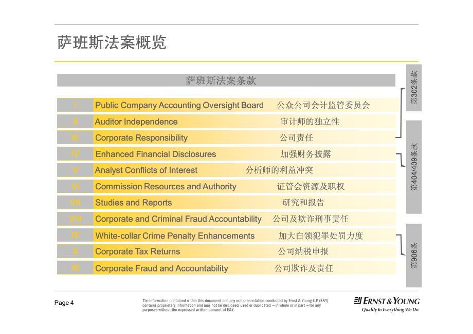 风险管理与内部控制实务培训_第4页