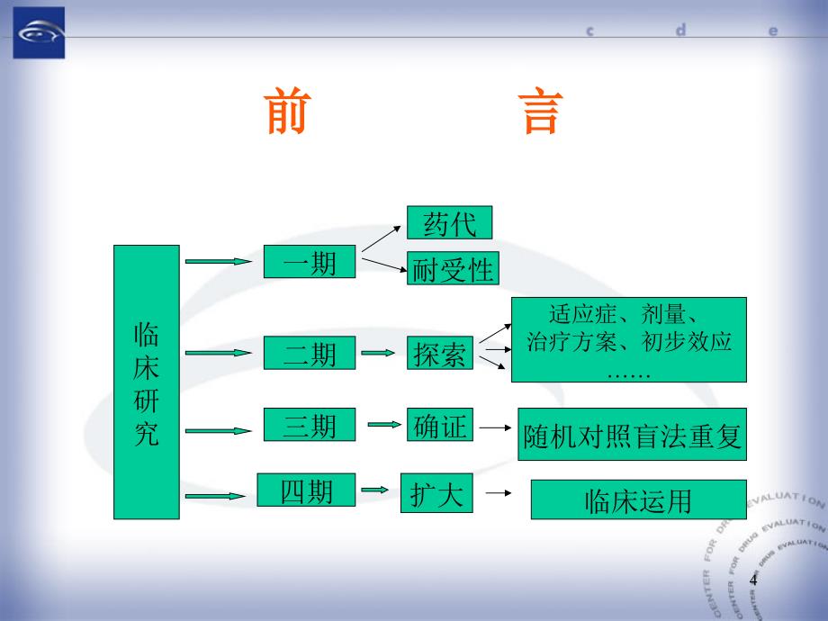 中药新药临床设计中需关注的问题2004.09by张磊_第4页