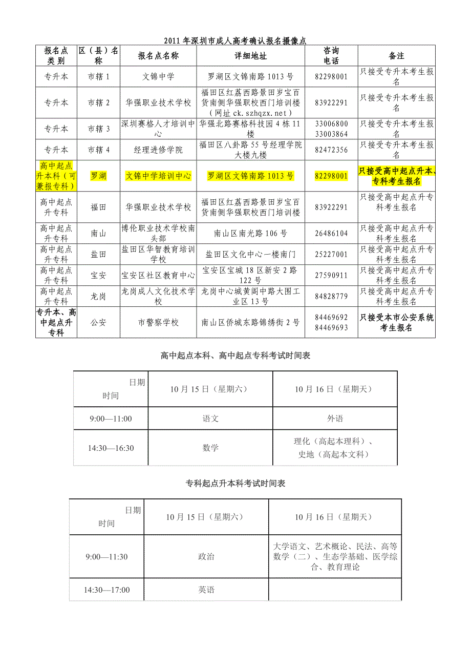 2011年全国成人高考9月1日开始报名,-中国药科大学深圳研究院_第4页