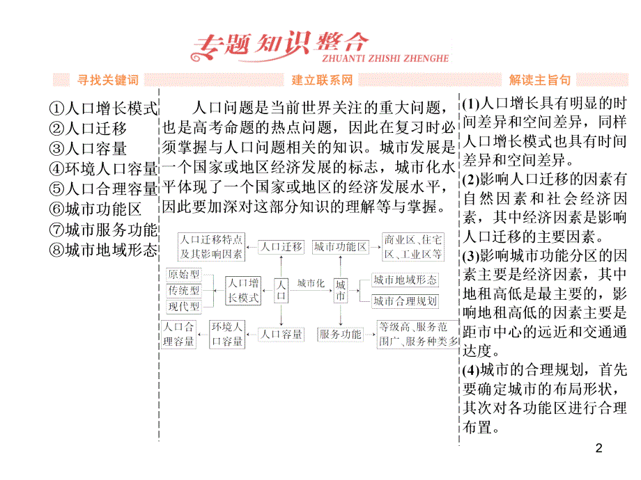 2014届高考地理（广西专用）一轮复习课件第十单元特色专题课人口与城市_1_第2页