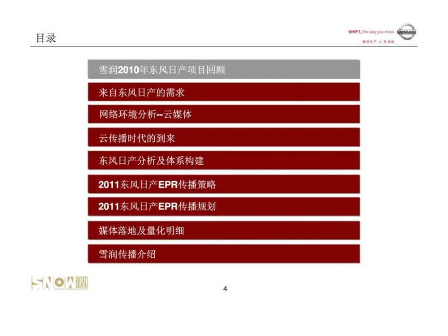 东风日产网络传播规划方案_第4页