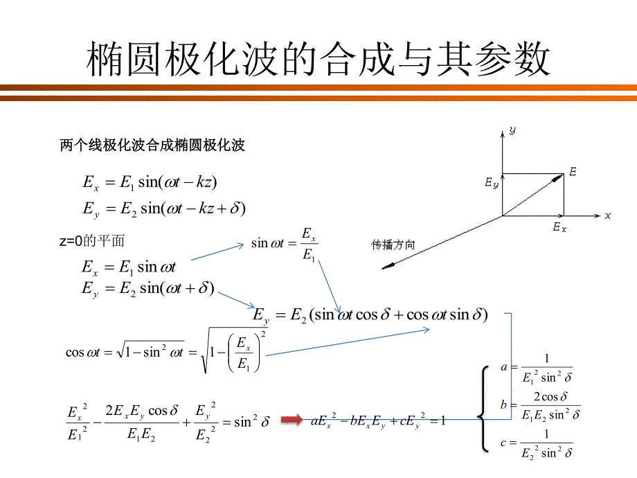 天线测量第五章_第4页