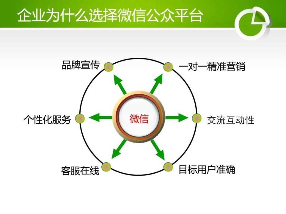 微信解决方案_第3页