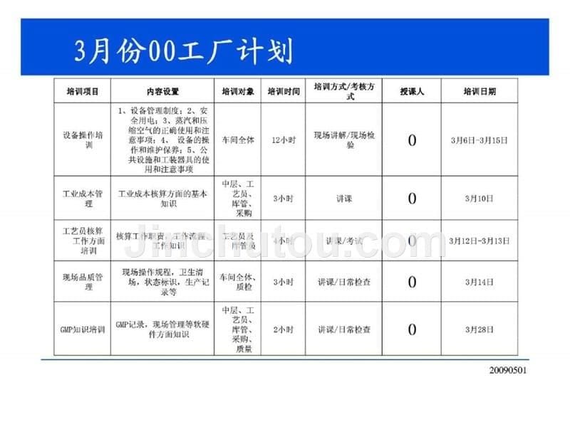 工厂培训管理诊断及改善方案_第5页