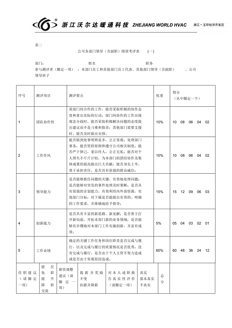 吴帅起草的员工绩效考核方案_第4页