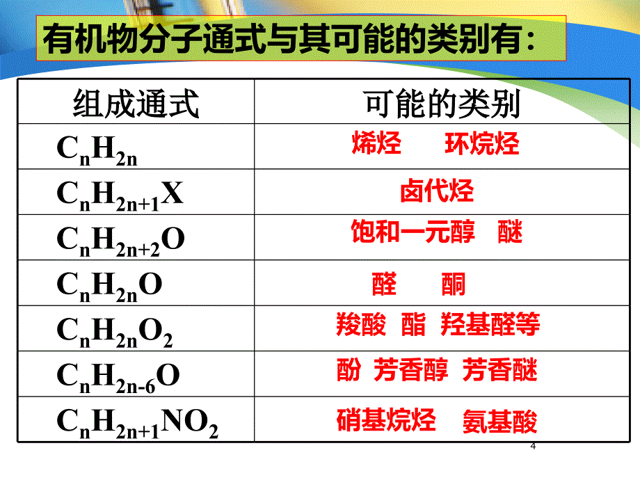 2018高三化学二轮复习备考会公开课《同分异构体的有序书写》_第4页