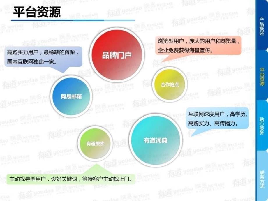 网易推广产品方案介绍_第5页