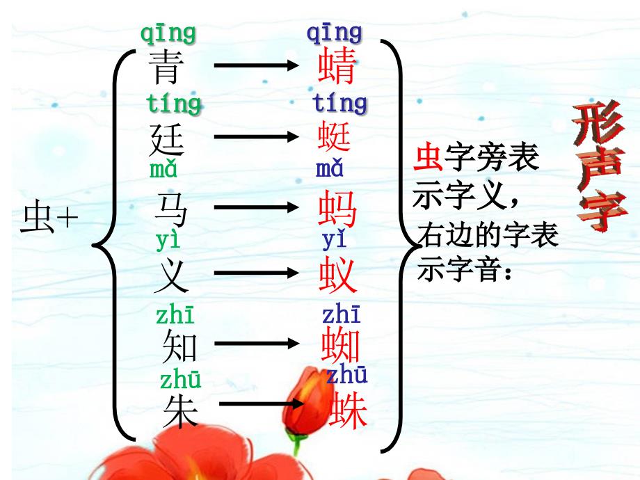 小学语文人教版《一年级下册5动物儿歌》ppt课件（4）_12_第4页