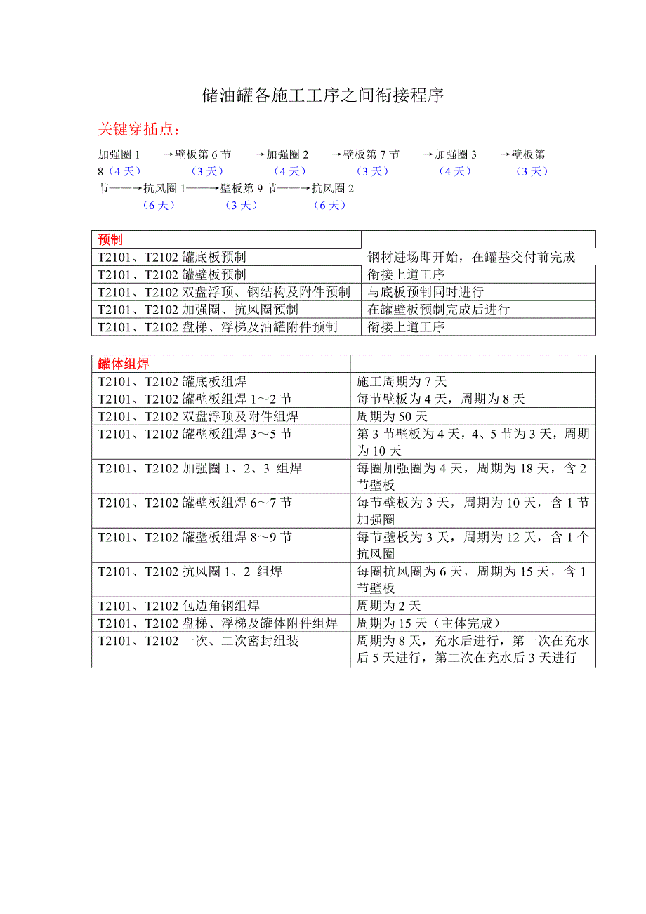 储油罐工程各施工工序衔接程序_第1页