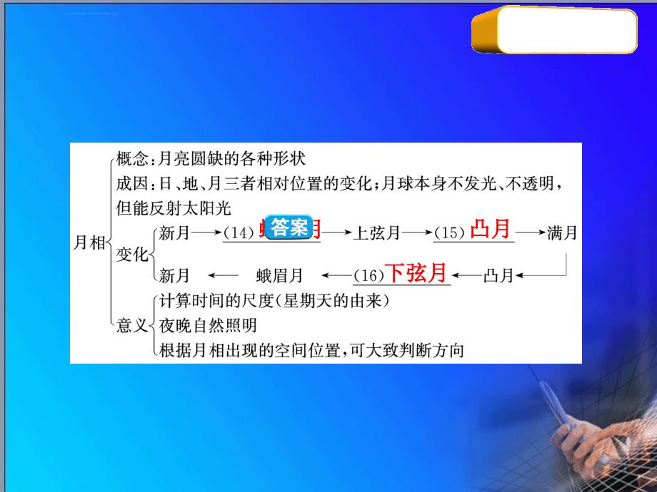 2012届高考地理高考教练一轮复习精品课件第二单元第2节日地关系和月地关系人教版_2_第4页