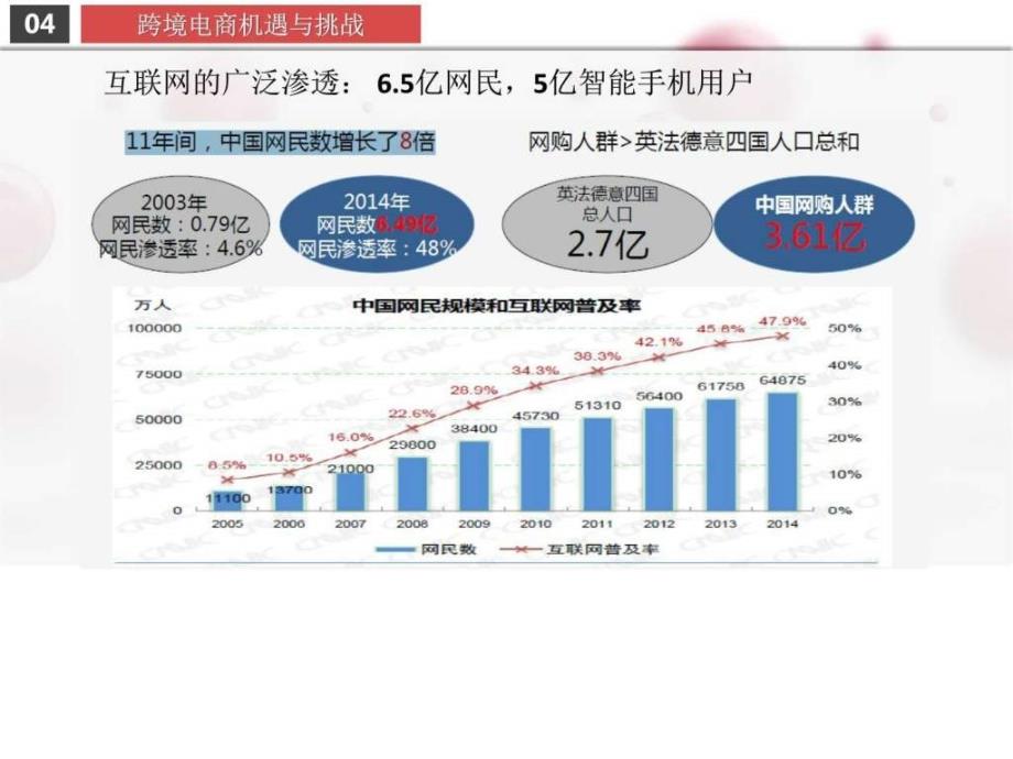 跨境电商运营方案_图文_第4页