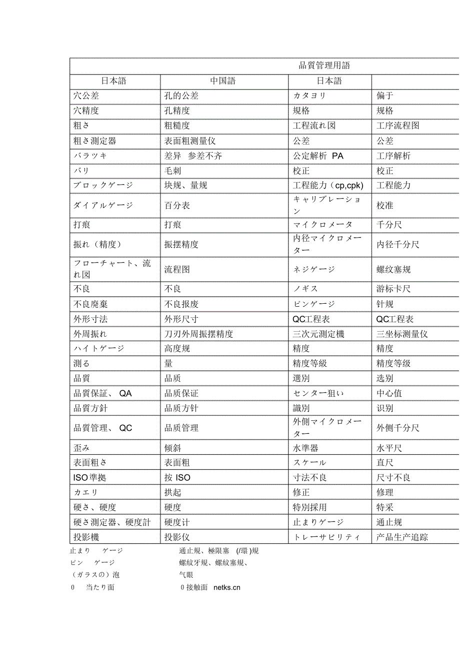 品质管理有关的日语_第1页