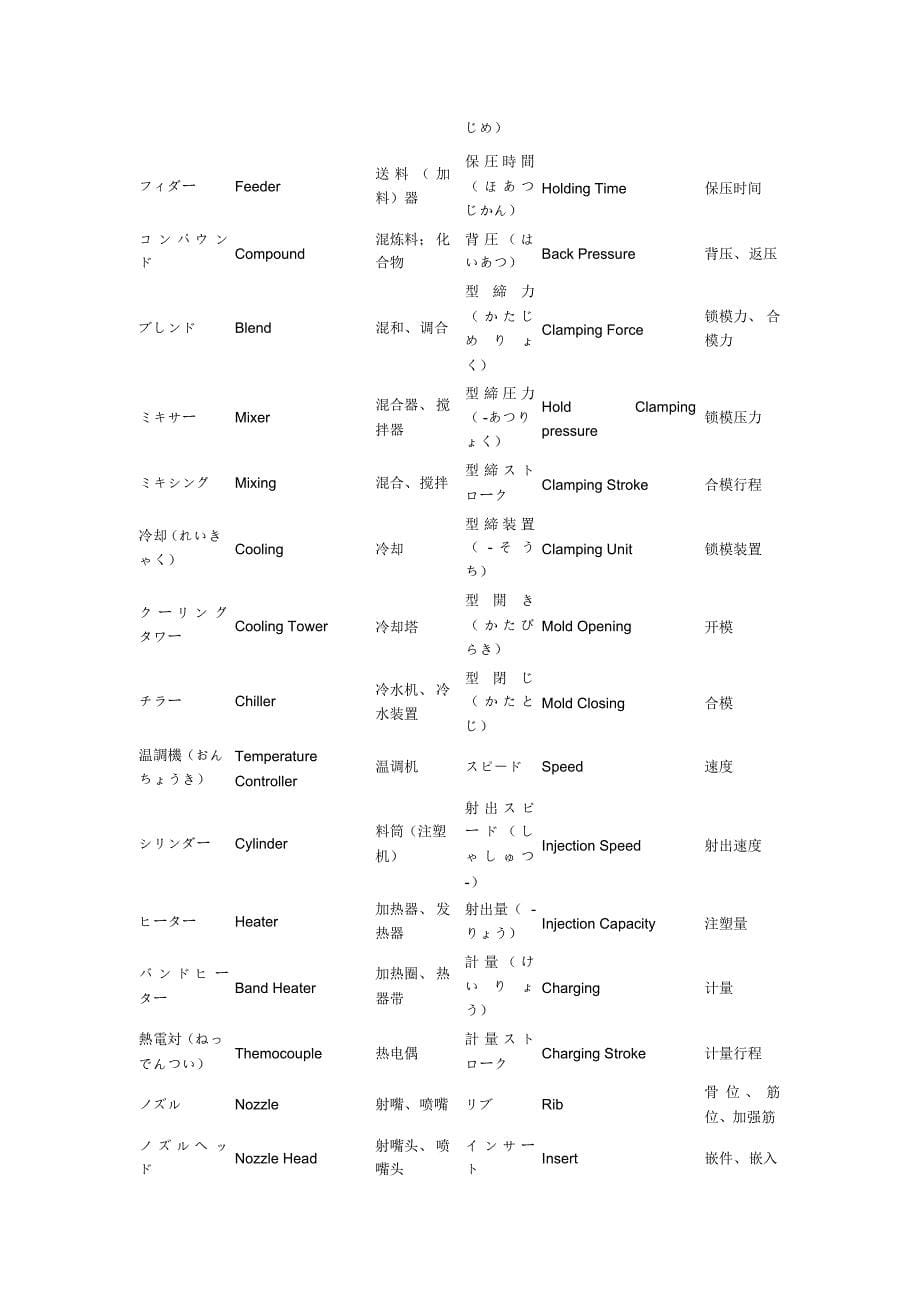 品质管理有关的日语_第5页